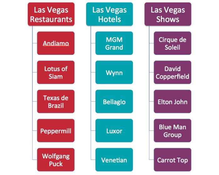 Content Silo Content Silo